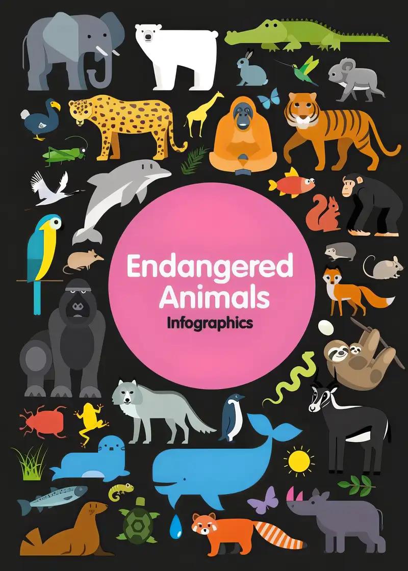 Endangered Animals Infographics